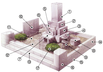 お墓の構造